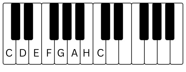 Klaviatur mit Dur Tonleiter, die einzelnen Noten. sind beschriftet