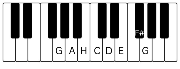 "Klaviatur mit markierter G-Dur Tonleiter, die einzelnen Noten sind beschriftet.